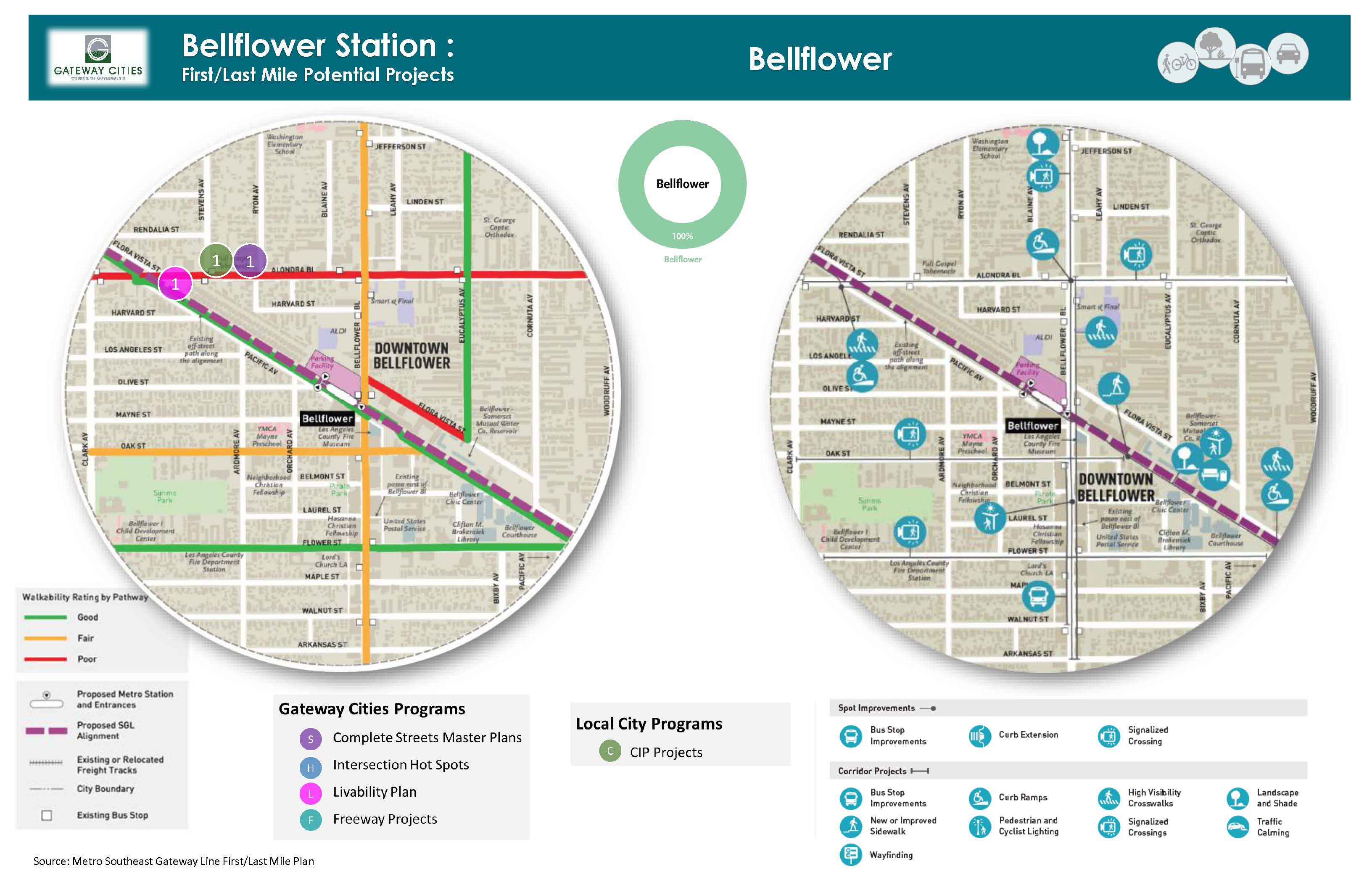 Bellflower Station