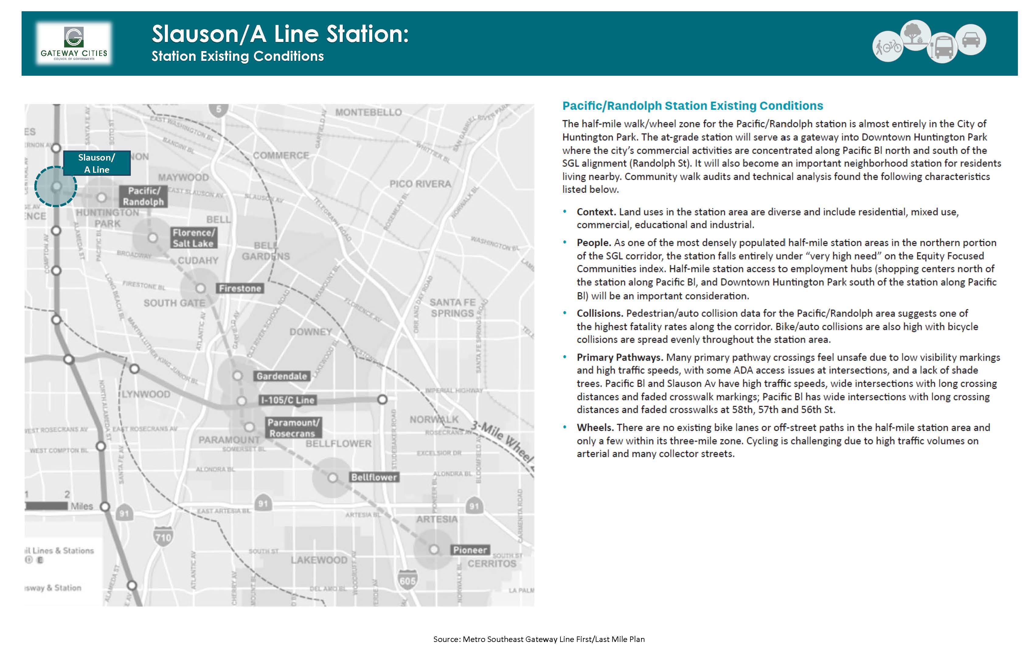 Slauson/A Line Station Exhibit