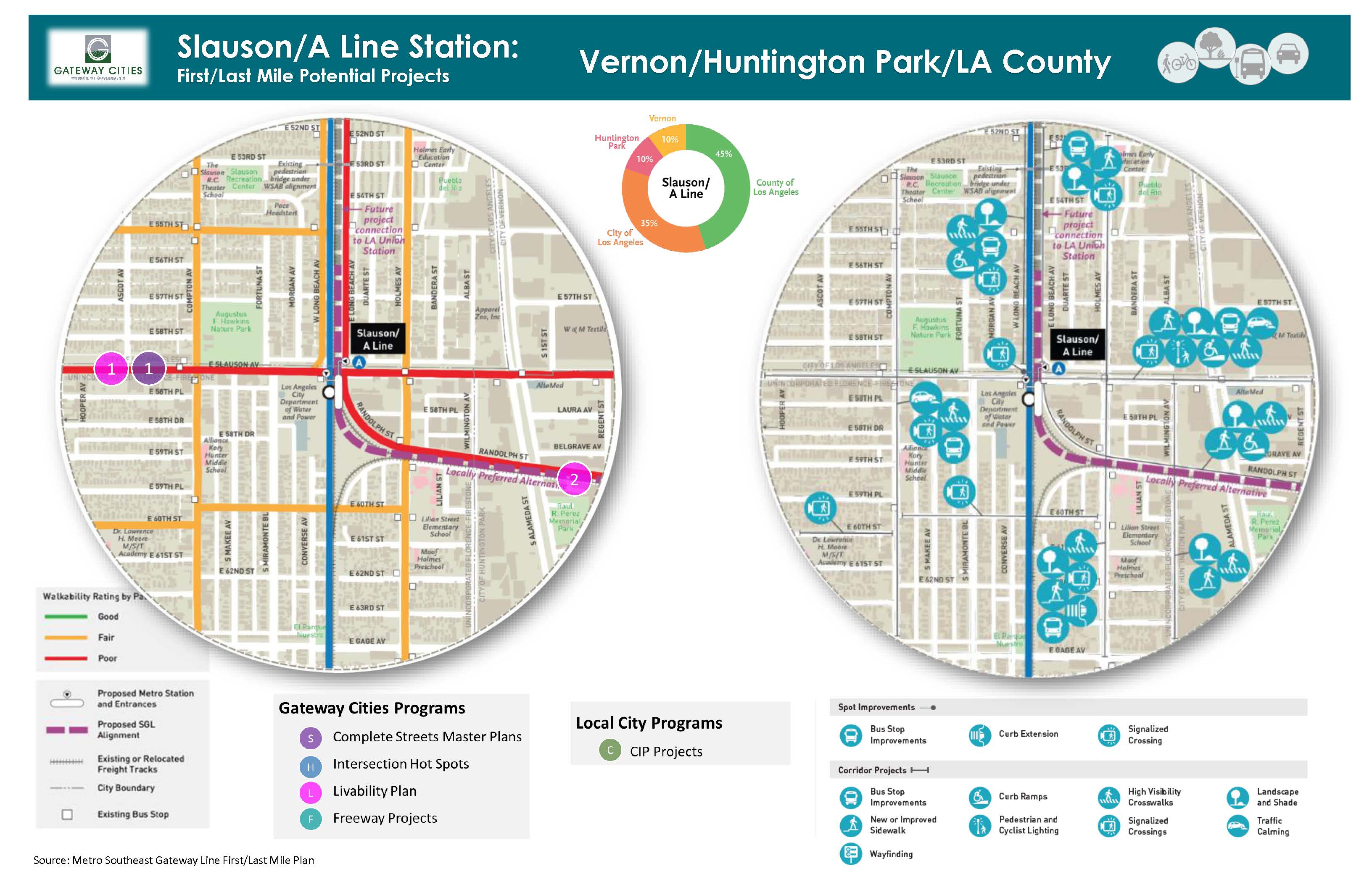 Slauson/A Line Station Exhibit